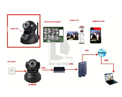 IP-камера WIFI ночного видения беспроводная многофункциональная